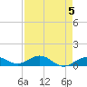 Key Haven tide chart for Sunday, May 5, 2024