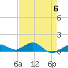 Key Haven tide chart for Monday, May 6, 2024