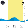 Key Haven tide chart for Tuesday, May 7, 2024