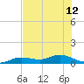 Key Haven tide chart for Wednesday, June 12, 2024