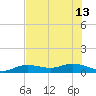 Key Haven tide chart for Thursday, June 13, 2024
