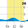 Key Haven tide chart for Thursday, June 20, 2024
