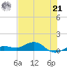 Key Haven tide chart for Friday, June 21, 2024