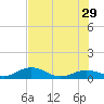 Key Haven tide chart for Saturday, June 29, 2024