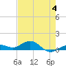 Key Haven tide chart for Tuesday, June 4, 2024