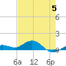 Key Haven tide chart for Wednesday, June 5, 2024