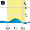 Key Haven tide chart for Thursday, June 6, 2024