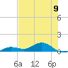 Key Haven tide chart for Sunday, June 9, 2024