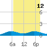 Key Haven tide chart for Friday, July 12, 2024