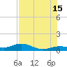 Key Haven tide chart for Monday, July 15, 2024