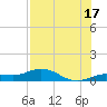 Key Haven tide chart for Wednesday, July 17, 2024