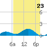 Key Haven tide chart for Tuesday, July 23, 2024