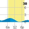 Key Haven tide chart for Tuesday, July 30, 2024