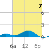 Key Haven tide chart for Sunday, July 7, 2024