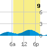 Key Haven tide chart for Tuesday, July 9, 2024