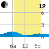 Key Haven tide chart for Monday, August 12, 2024