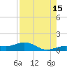 Key Haven tide chart for Thursday, August 15, 2024