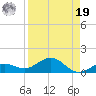 Key Haven tide chart for Monday, August 19, 2024