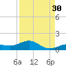 Key Haven tide chart for Friday, August 30, 2024
