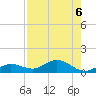 Key Haven tide chart for Tuesday, August 6, 2024