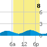 Key Haven tide chart for Thursday, August 8, 2024