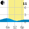 Key Haven tide chart for Wednesday, September 11, 2024