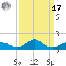 Key Haven tide chart for Tuesday, September 17, 2024