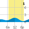 Key Haven tide chart for Sunday, September 1, 2024