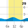 Key Haven tide chart for Sunday, September 29, 2024