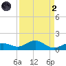 Key Haven tide chart for Monday, September 2, 2024