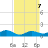 Key Haven tide chart for Saturday, September 7, 2024