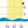 Key Haven tide chart for Sunday, September 8, 2024