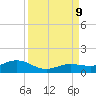 Key Haven tide chart for Monday, September 9, 2024