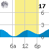 Key Haven tide chart for Thursday, October 17, 2024
