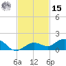Key Haven tide chart for Friday, November 15, 2024