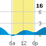 Key Haven tide chart for Saturday, November 16, 2024