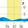 Key Haven tide chart for Thursday, November 7, 2024