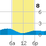 Key Haven tide chart for Friday, November 8, 2024