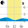 Key Haven tide chart for Saturday, November 9, 2024