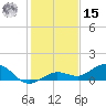 Key Haven tide chart for Sunday, December 15, 2024