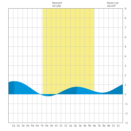 Key Haven tide chart for Thursday, January 16, 2025