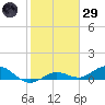 Key Haven tide chart for Wednesday, January 29, 2025