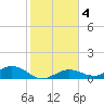 Key Haven tide chart for Saturday, January 4, 2025