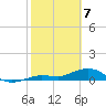 Key Haven tide chart for Friday, February 7, 2025