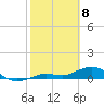 Key Haven tide chart for Saturday, February 8, 2025
