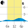 Key Haven tide chart for Thursday, March 6, 2025