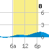 Key Haven tide chart for Saturday, March 8, 2025