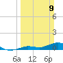 Key Haven tide chart for Sunday, March 9, 2025