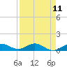 Key Haven tide chart for Friday, April 11, 2025