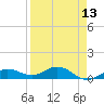 Key Haven tide chart for Sunday, April 13, 2025
